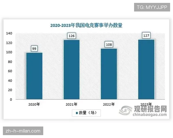 深度:解析CS2对全球电子竞技产业相关就业岗位的带动效应